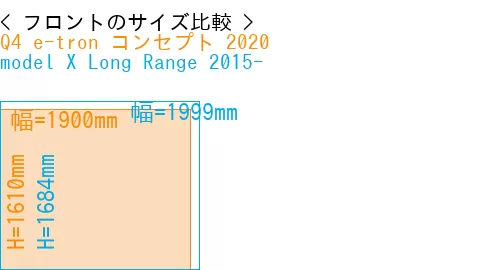 #Q4 e-tron コンセプト 2020 + model X Long Range 2015-